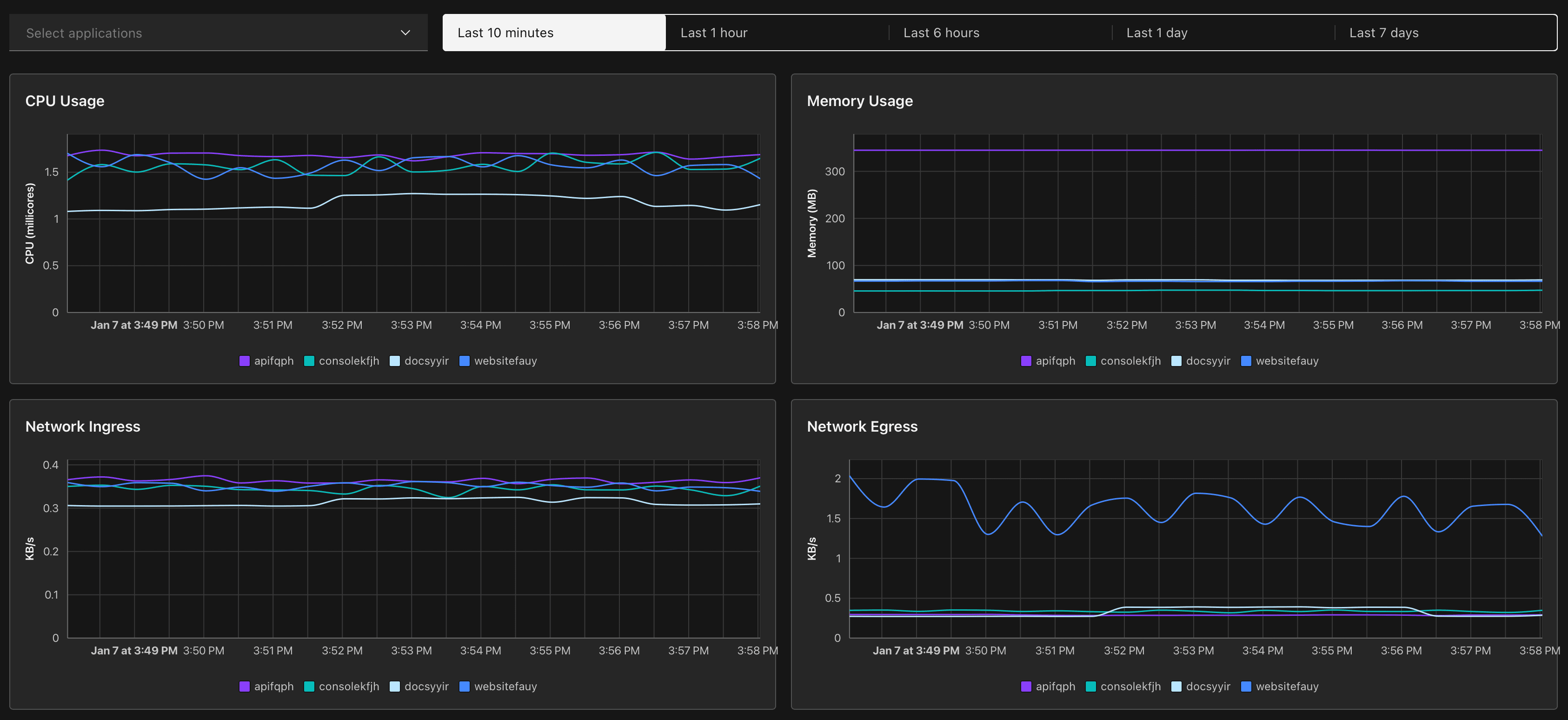 Metrics Dashboard